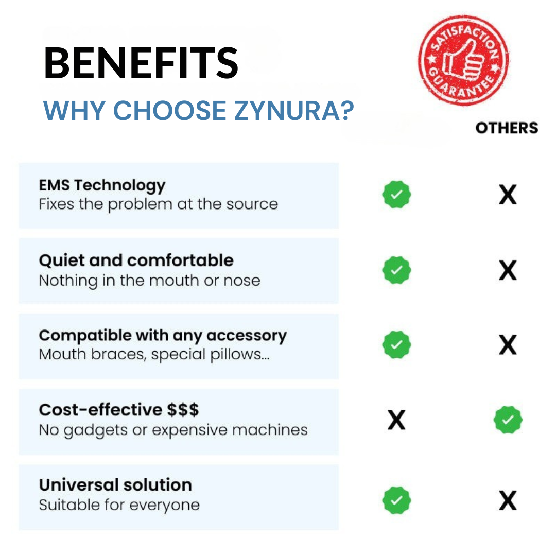 Zynura EMS Anti-Snoring Device