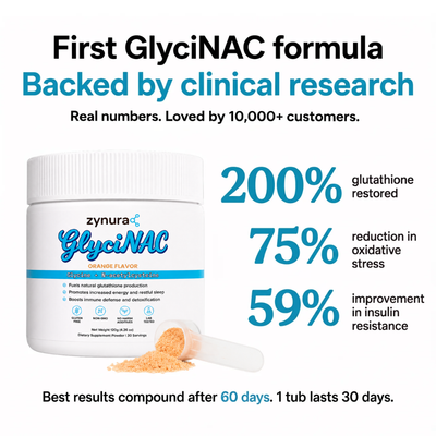 GlyciNAC™ - Glycine + N-acetylcysteine